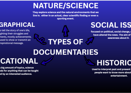 Post-6 Research into CONVENTIONS for Major Task